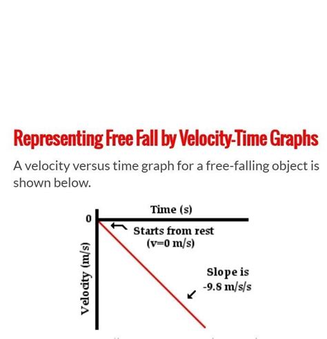 velocity drop test free fall|free fall velocity time graph.